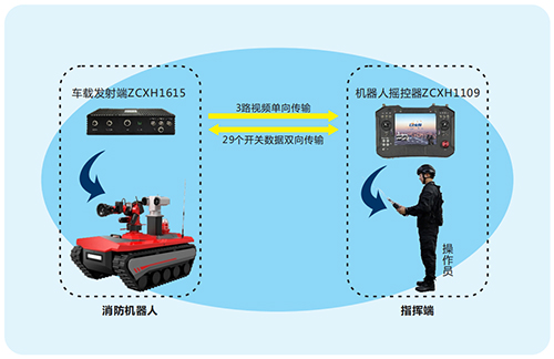 中创鑫和计算机软件著作权登记证书3