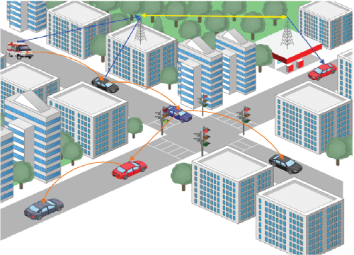 车载自组网网络的路由协议特征