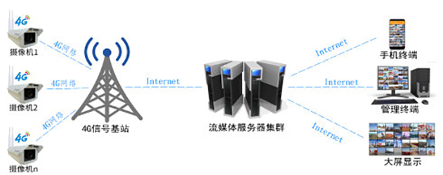 中创地下4G无线通信系统