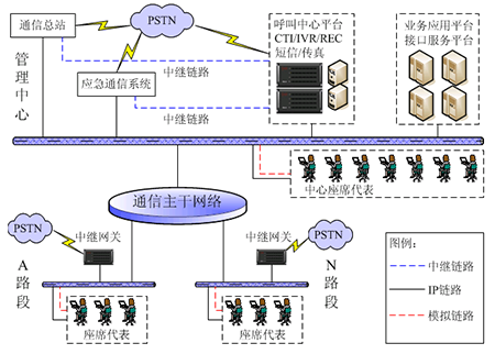 应急指挥调度系统功能