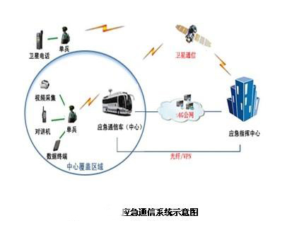 快速、安全、可视化的应急通信解决方案