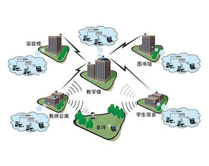 无线网络覆盖解决方案