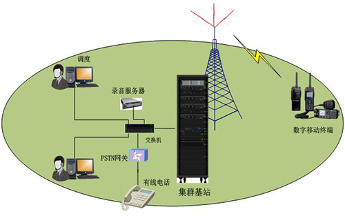 什么是PDT数字集群对讲系统，有哪些用处与功能?