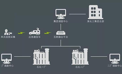 公网PoC软对讲技术与专用网络集群系统的区别