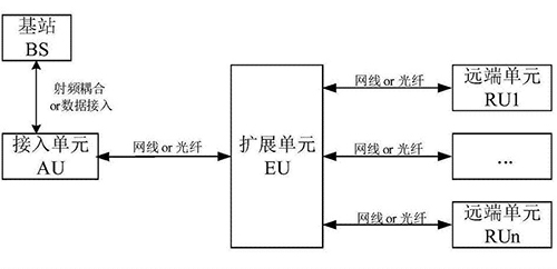 分布式天线系统的作用原理