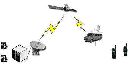 应急通信系统提高救援行动的安全性