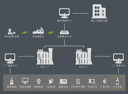 可视化综合应急指挥调度系统
