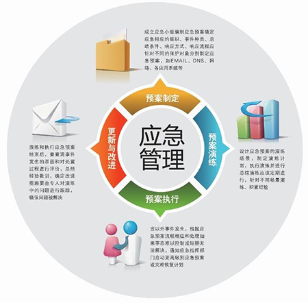 中创地铁应急响应系统的优势