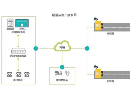 隧道应急通信广播系统应具有什么功能?