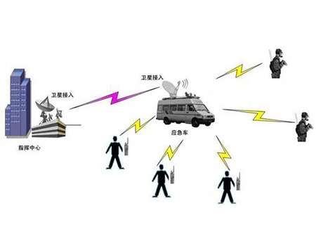 什么是紧急通讯？紧急通信系统包含哪些？