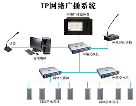 高速公路隧道应急广播系统