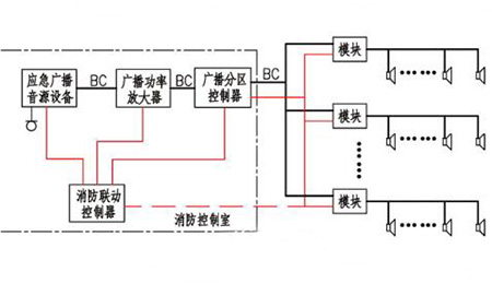 消防广播系统故障及解决方案