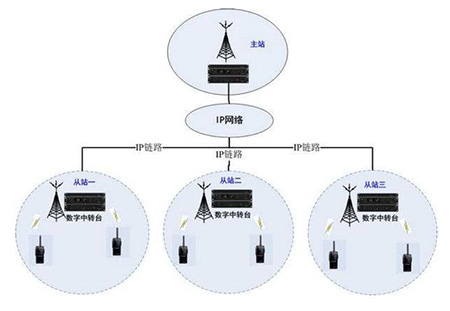 IP数字对讲系统的应用及优势