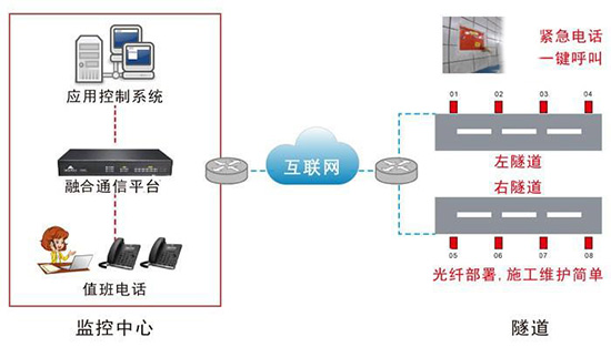 隧道应急通信系统保障隧道内稳定通信