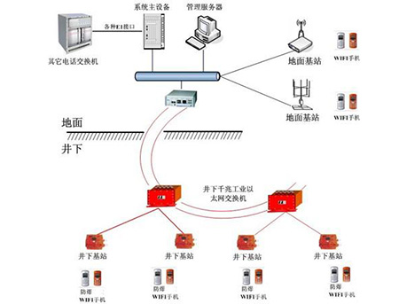 矿井地下无线通信系统应具备哪些功能