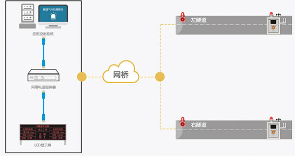 隧道应急通信系统主要优点