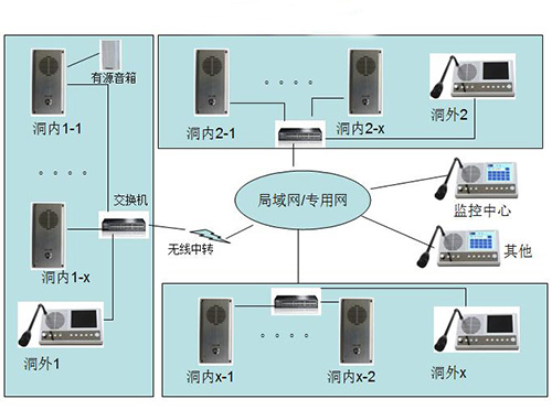 高速公路建立隧道应急通信系统的重要性