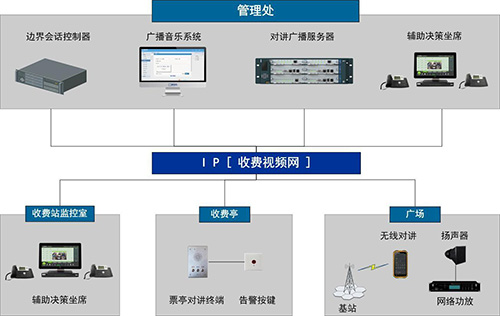 IP对讲广播系统集成高速管理，提高效率