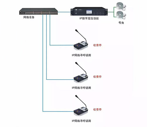 IP对讲广播系统为高速公路正常通信提供保障