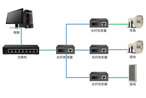 高速IP广播对讲融合解决方案的优势