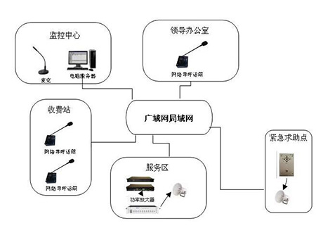 ip语音广播调度对讲系统解决方案