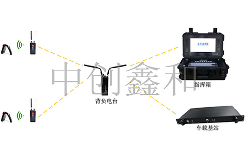 应急指挥系统—便携式组网集成