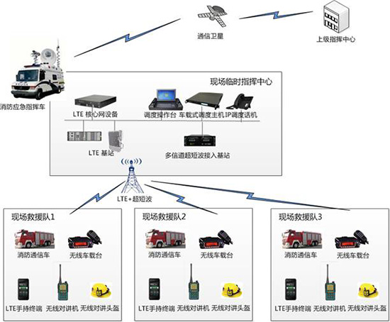 消防部门的应急指挥系统应具备哪些功能？