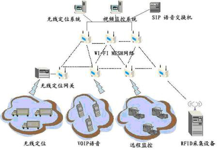 应急通信无线视频传输解决方案