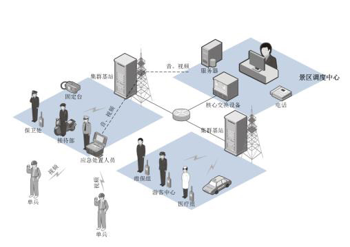 野外通信指挥调度系统解决景区信号覆盖难题