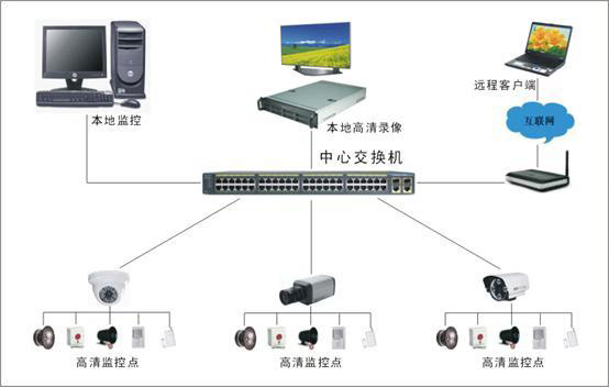 数字监控应急响应系统应用