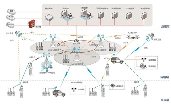 完善高效的应急救援指挥调度系统对消防部门的意义
