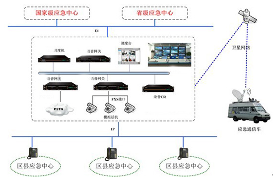 城市应急通信解决方案—超短波多网融合通信