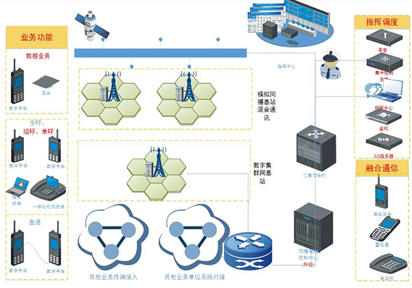 多网融合数字集群通信系统提高港口管理效率