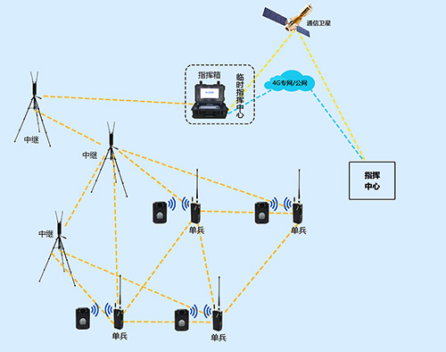 森林防火应急通信指挥控制系统-最后一公里解决方案!