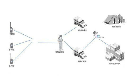 应急通信，超短波视距通信特性