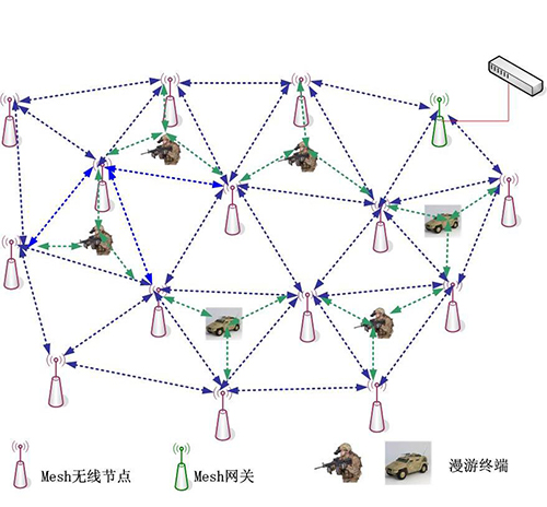 Mesh无线自组网系统，专网通信优势