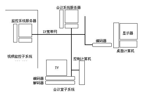 视频电话会议系统，网络视频实时通话需要解决哪些难题