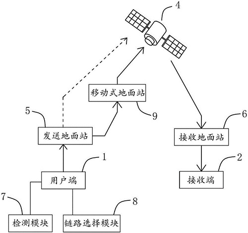 什么是应急通信？传统通信系统存在哪些缺陷？