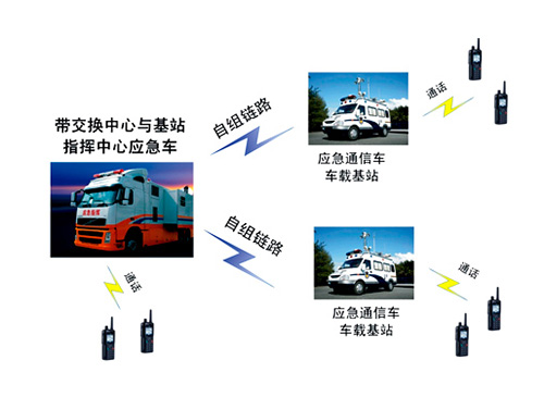 恶劣环境下应急通信系统实施方案