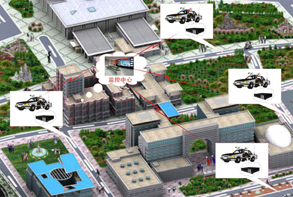 COFDM无线视频传输技术你真的了解吗
