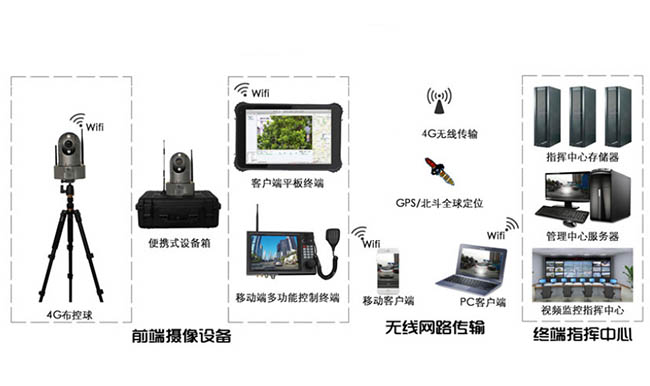 移动执法可视化解决方案