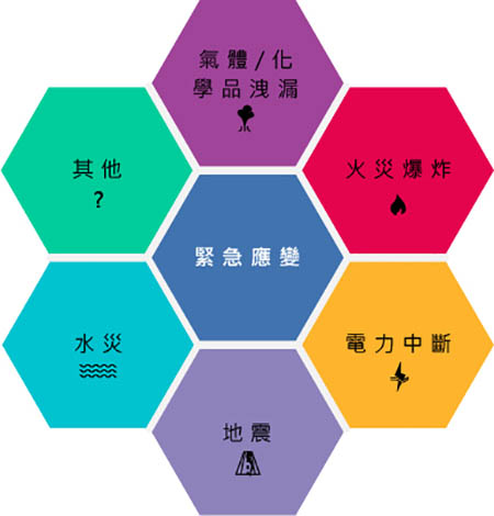 紧急行动中心介绍