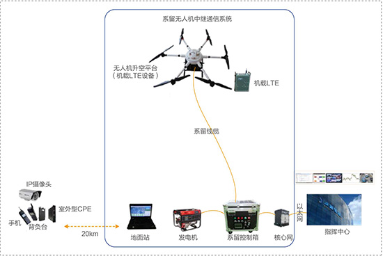 如何解决无人机通信网络不稳定难题？