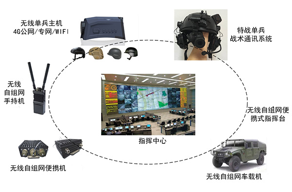 自然灾害下，可靠的应急通信网络部署