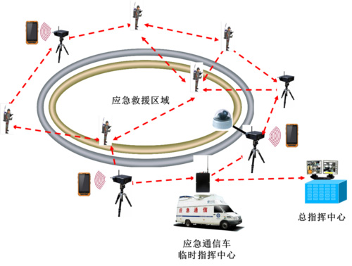 高层建筑救援，移动无线应急通信传输救援方案！