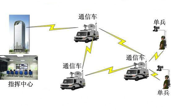 单兵背负式移动高清无线图像传输系统特性