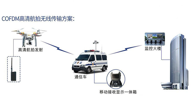 摄影人士的最爱——COFDM无线图传技术设备！
