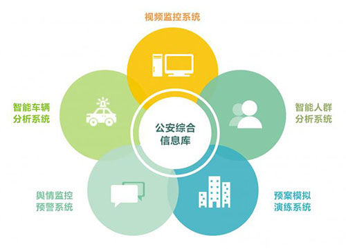 智慧公安—无线图传解决方案