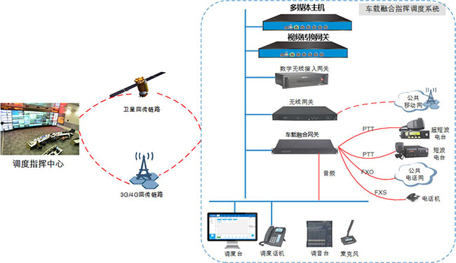 企业或组织安装应急通信系统有何作用？
