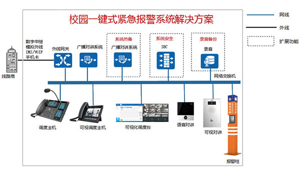 学校采用应急警报通信系统的目的是什么